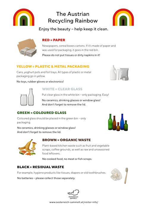 Trennflyer_English.pdf