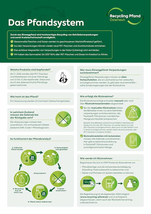 Infoblatt Pfandsystem.pdf
