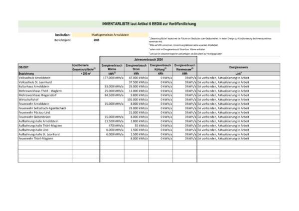 Kopie von 250805_Inventarliste_EEDIII_Art6_v3.pdf